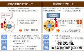 3Dˮ����ѹӦ��ģ��